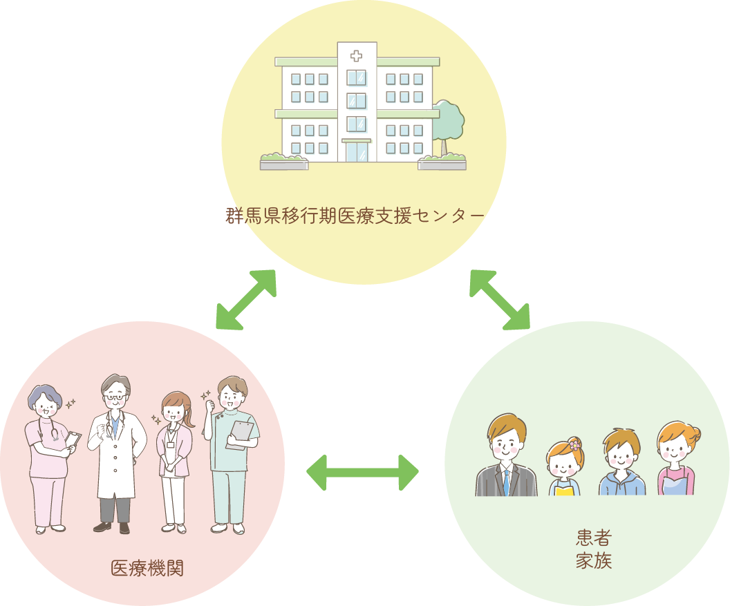 センター概念図